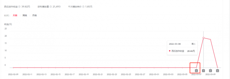 2022抖音中视频暴力薅羊毛白嫖项目：新号每天20块，老号几天几百块，可多号